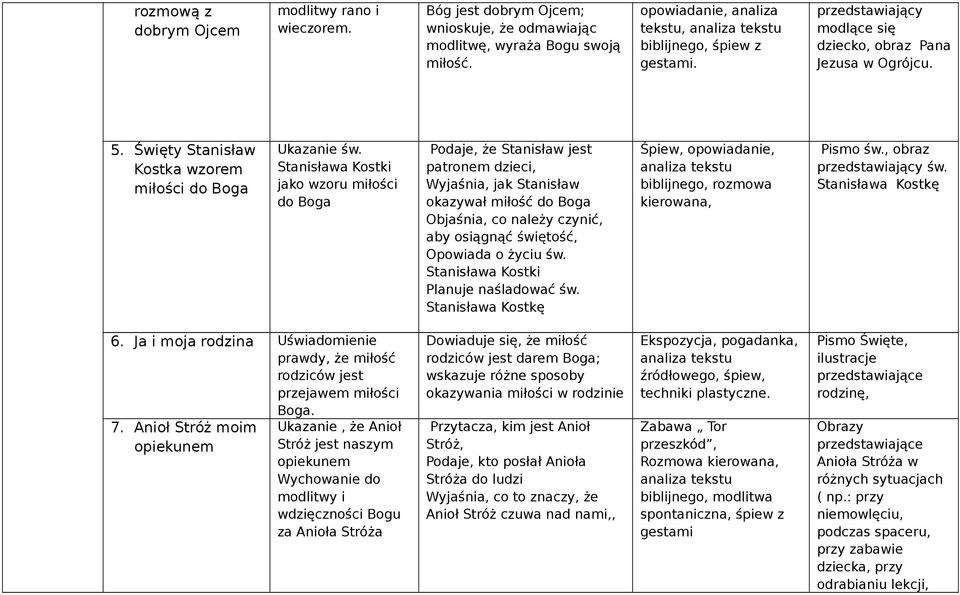 Stanisława Kostki jako wzoru miłości do Boga Podaje, że Stanisław jest patronem dzieci, Wyjaśnia, jak Stanisław okazywał miłość do Boga Objaśnia, co należy czynić, aby osiągnąć świętość, Opowiada o