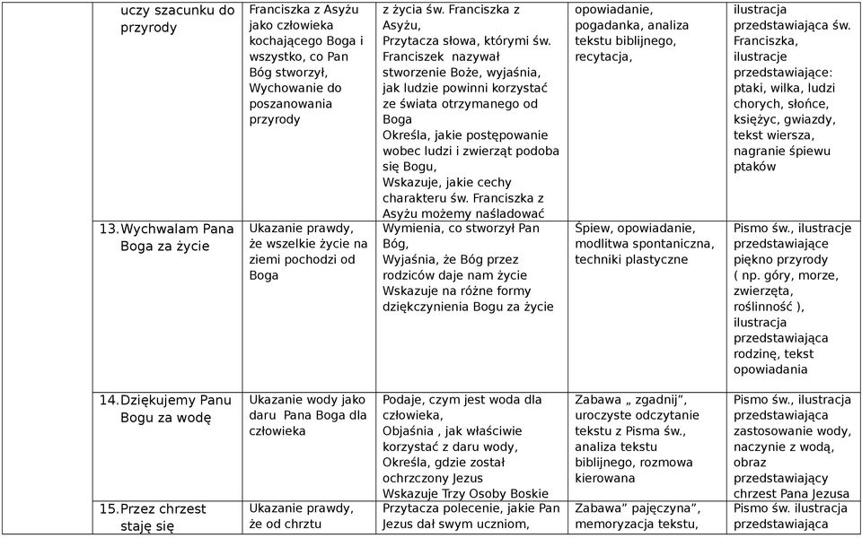 pochodzi od Boga z życia św. Franciszka z Asyżu, Przytacza słowa, którymi św.