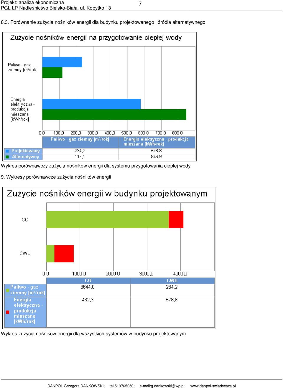alternatywnego Wykres porównawczy zużycia nośników energii dla systemu