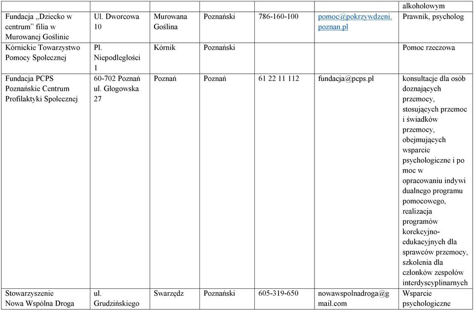 pl alkoholowym Prawnik, psycholog Kórnik Poznański Pomoc rzeczowa Poznań Poznań 61 22 11 112 fundacja@pcps.