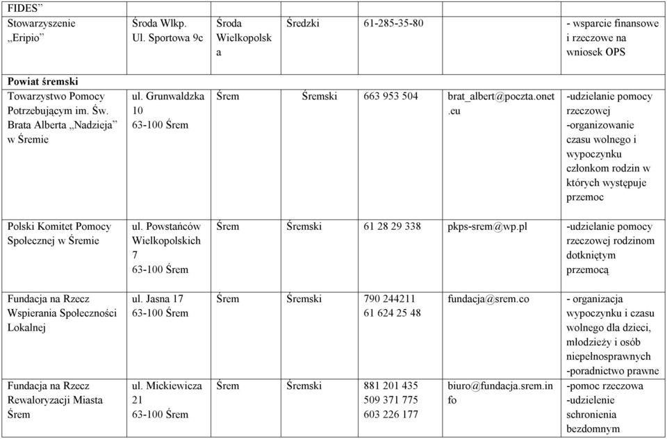 eu -udzielanie pomocy rzeczowej -organizowanie czasu wolnego i wypoczynku członkom rodzin w których występuje przemoc Polski Komitet Pomocy Społecznej w Śremie ul.