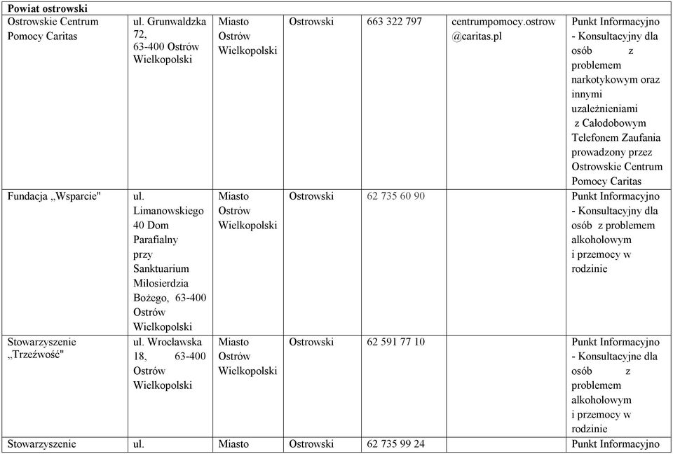 Wrocławska 18, 63-400 Ostrów Wielkopolski Miasto Ostrów Wielkopolski Miasto Ostrów Wielkopolski Ostrowski 663 322 797 centrumpomocy.ostrow @caritas.