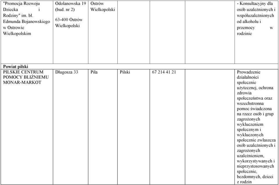 CENTRUM POMOCY BLIŹNIEMU MONAR-MARKOT Długosza 33 Piła Pilski 67 214 41 21 Prowadzenie działalności społecznie użytecznej, ochrona zdrowia społeczeństwa oraz wszechstronna