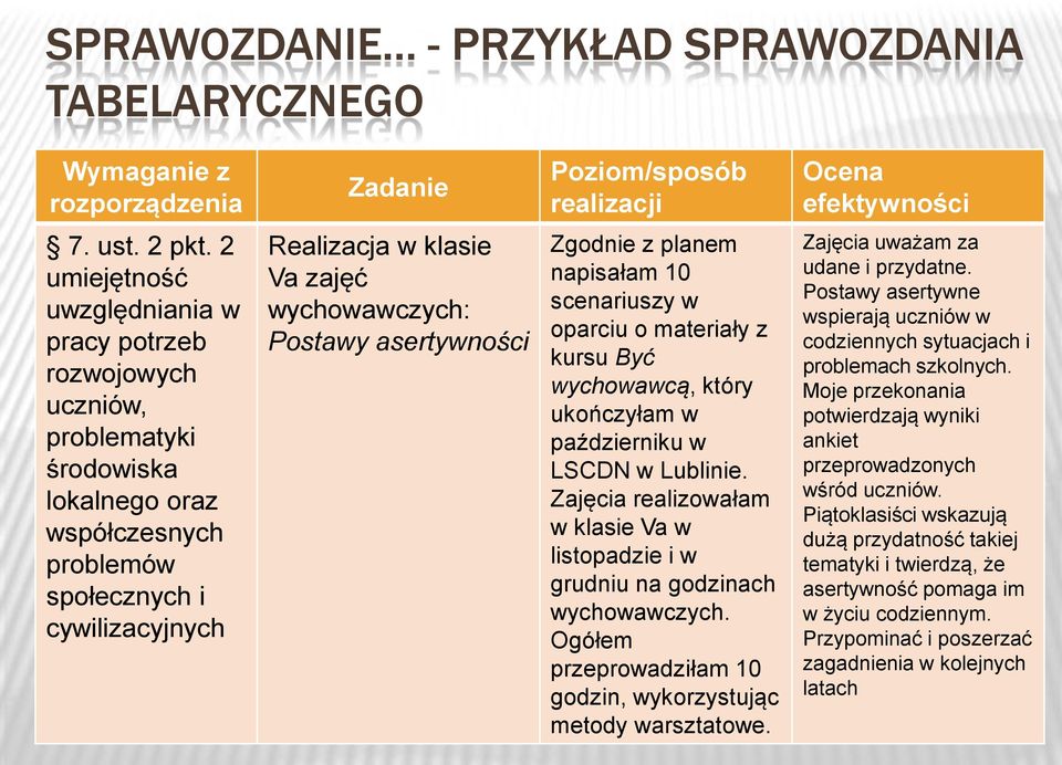 wychowawczych: Postawy asertywności Zgodnie z planem napisałam 10 scenariuszy w oparciu o materiały z kursu Być wychowawcą, który ukończyłam w październiku w LSCDN w Lublinie.
