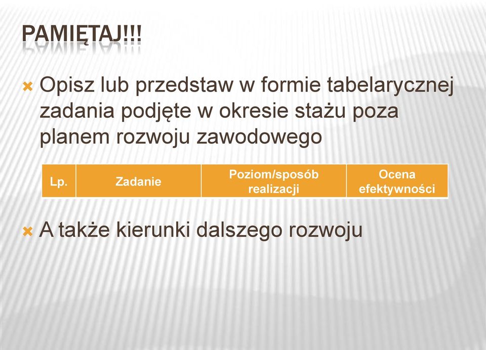 zadania podjęte w okresie stażu poza planem rozwoju