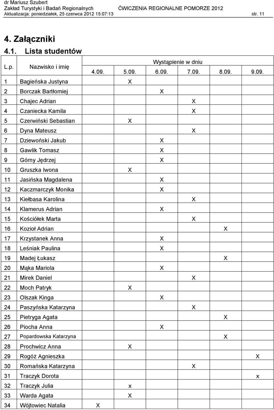 Górny Jędrzej X 10 Gruszka Iwona X 11 Jasińska Magdalena X 12 Kaczmarczyk Monika X 13 Kiełbasa Karolina X 14 Klamerus Adrian X 15 Kościółek Marta X 16 Kozioł Adrian X 17 Krzystanek Anna X 18 Leśniak