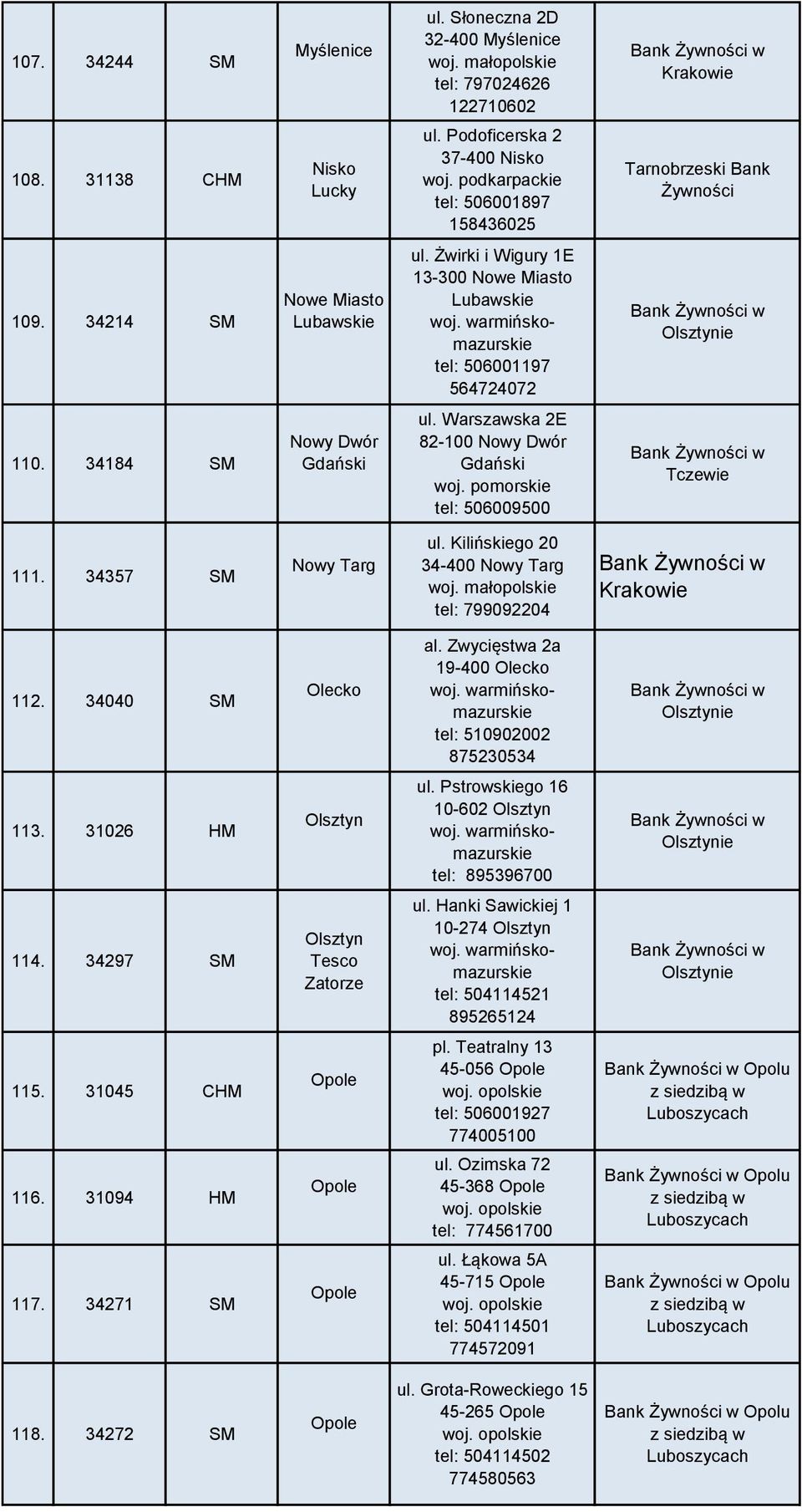 warmińskomazurskie tel: 506001197 564724072 Olsztynie 110. 34184 SM Nowy Dwór Gdański ul. Warszawska 2E 82-100 Nowy Dwór Gdański tel: 506009500 Tczewie 111. 34357 SM Nowy Targ ul.