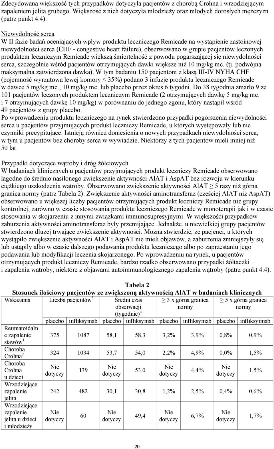 Niewydolność serca W II fazie badań oceniających wpływ produktu leczniczego Remicade na wystąpienie zastoinowej niewydolności serca (CHF - congestive heart failure), obserwowano w grupie pacjentów