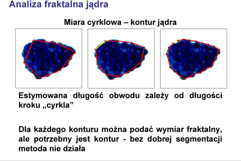 cyrkla Dla każdego konturu można podać wymiar fraktalny,
