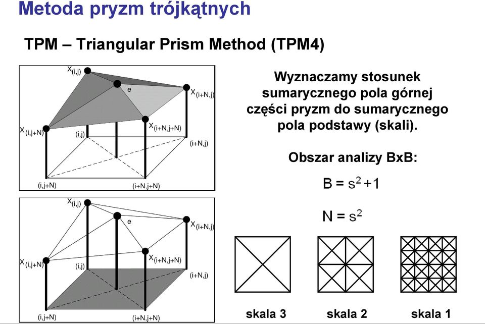 pola górnej części pryzm do sumarycznego pola