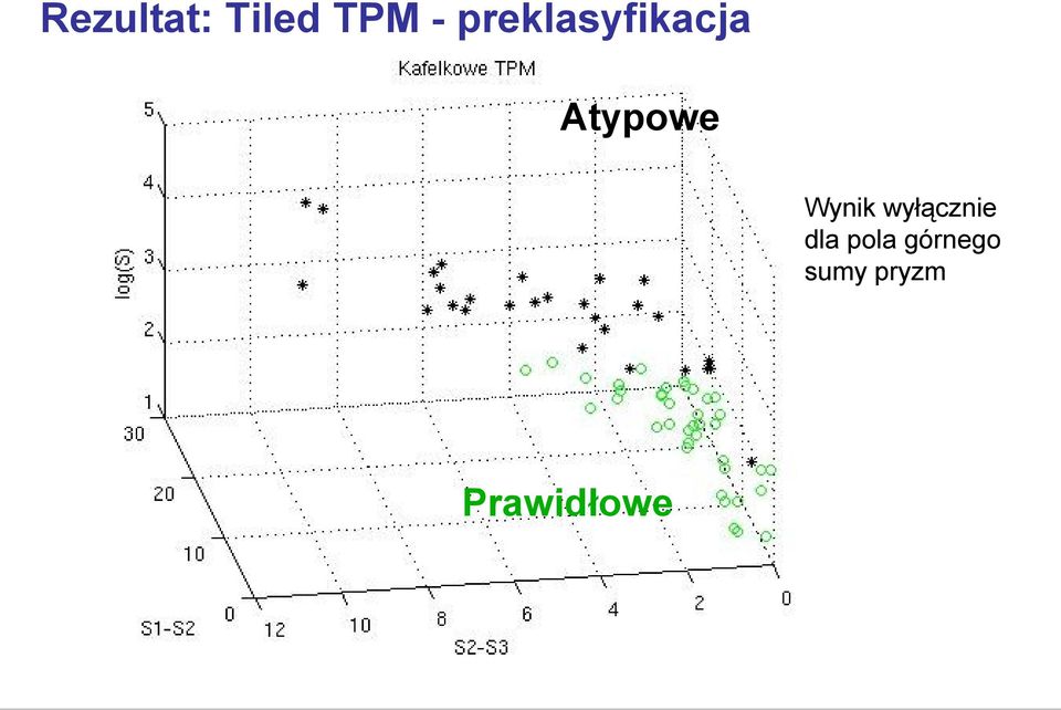 Wynik wyłącznie dla pola