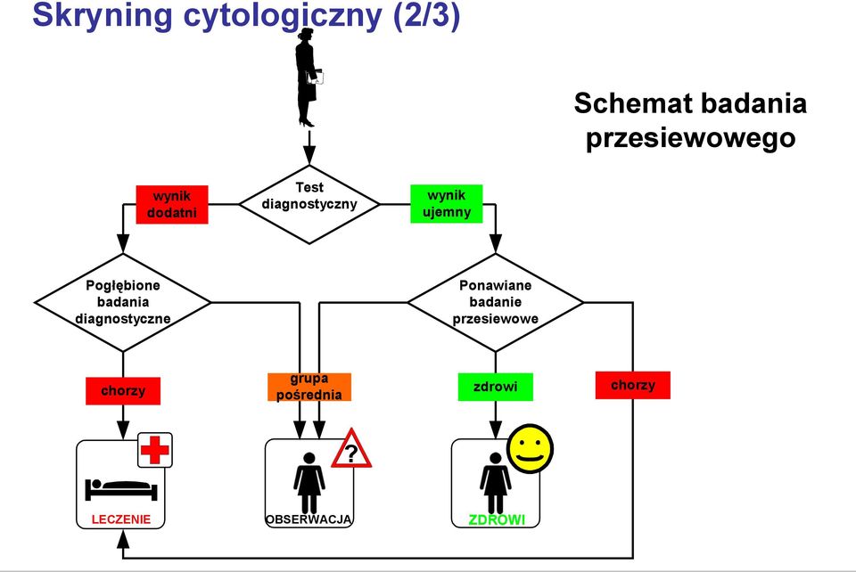 diagnostyczne chorzy wynik ujemny Ponawiane badanie