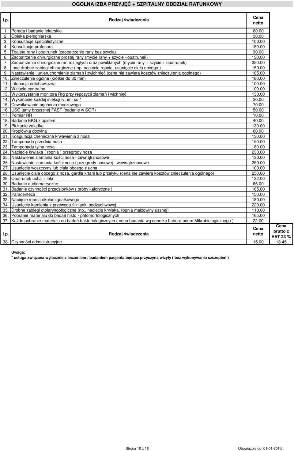 Zaopatrzenie chirurgiczne ran rozległych oraz powikłanych (mycie rany + szycie + opatrunek) 250.00 8. Inne drobne zabiegi chirurgiczne ( np. nacięcie ropnia, usunięcie ciała obcego ) 150.00 9.