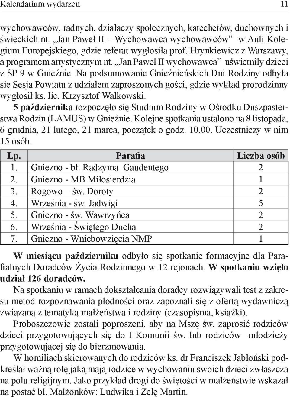 Jan Paweł II wychowawca uświetniły dzieci z SP 9 w Gnieźnie. Na podsumowanie Gnieźnieńskich Dni Rodziny odbyła się Sesja Powiatu z udziałem zaproszonych gości, gdzie wykład prorodzinny wygłosił ks.