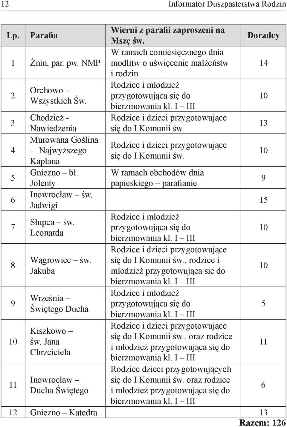 W ramach comiesięcznego dnia modlitw o uświęcenie małżeństw i rodzin Rodzice i młodzież przygotowująca się do bierzmowania kl. I III Rodzice i dzieci przygotowujące się do I Komunii św.
