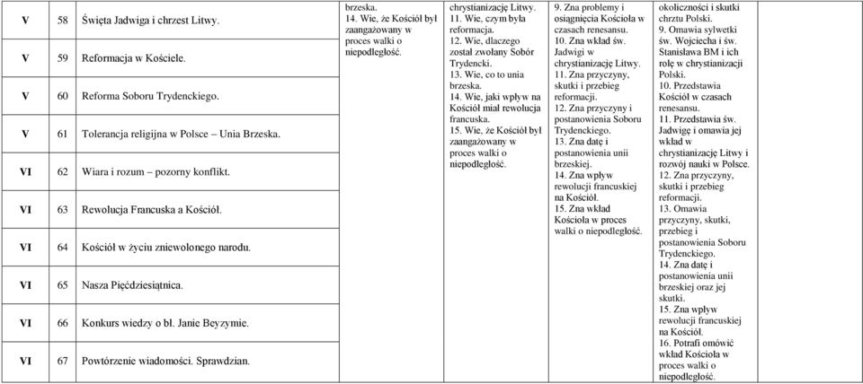 brzeska. 14. Wie, że Kościół był zaangażowany w proces walki o niepodległość. chrystianizację Litwy. 11. Wie, czym była reformacja. 12. Wie, dlaczego został zwołany Sobór Trydencki. 13.