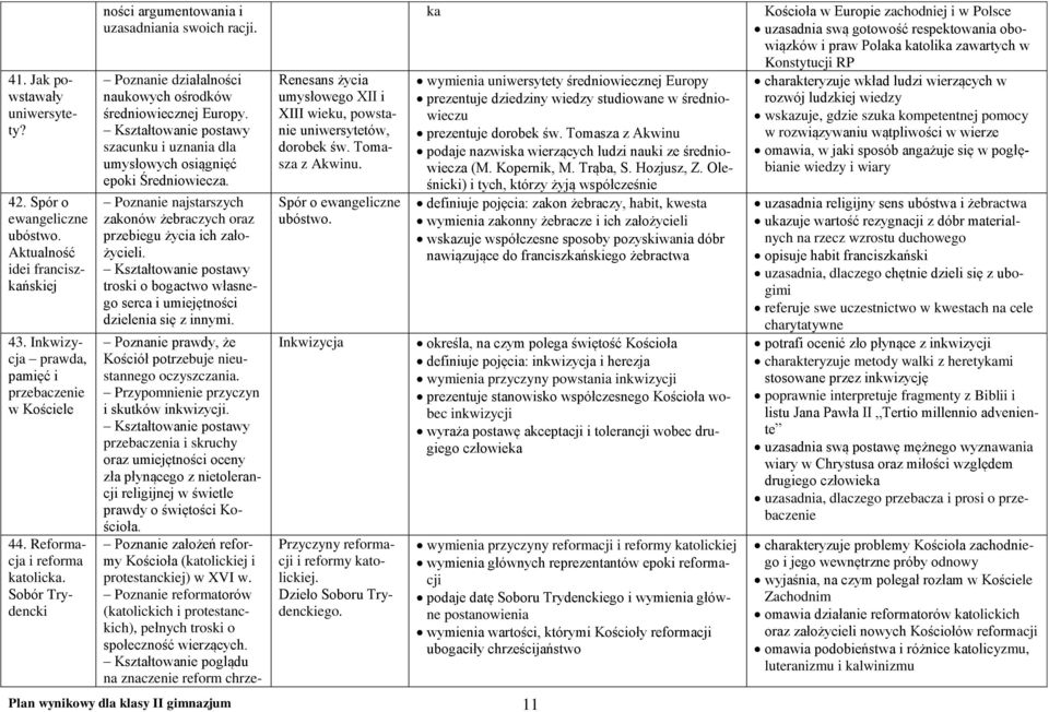 Poznanie najstarszych zakonów żebraczych oraz przebiegu życia ich założycieli. troski o bogactwo własnego serca i umiejętności dzielenia się z innymi.