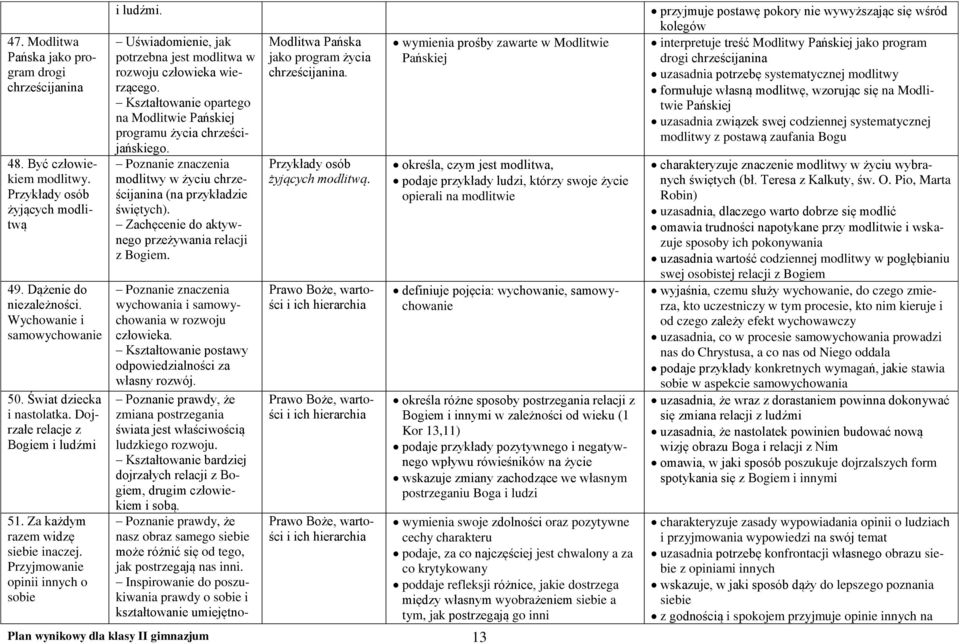 Uświadomienie, jak potrzebna jest modlitwa w rozwoju człowieka wierzącego. Kształtowanie opartego na Modlitwie Pańskiej programu życia chrześcijańskiego.