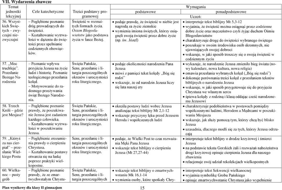Któryś za nas cierpiał przesłanie Wielkiego Postu 60. Wielkanoc pusty grób Poznanie wpływu przyjścia Jezusa na życie ludzi i historię. Poznanie teologicznego przesłania kolęd.