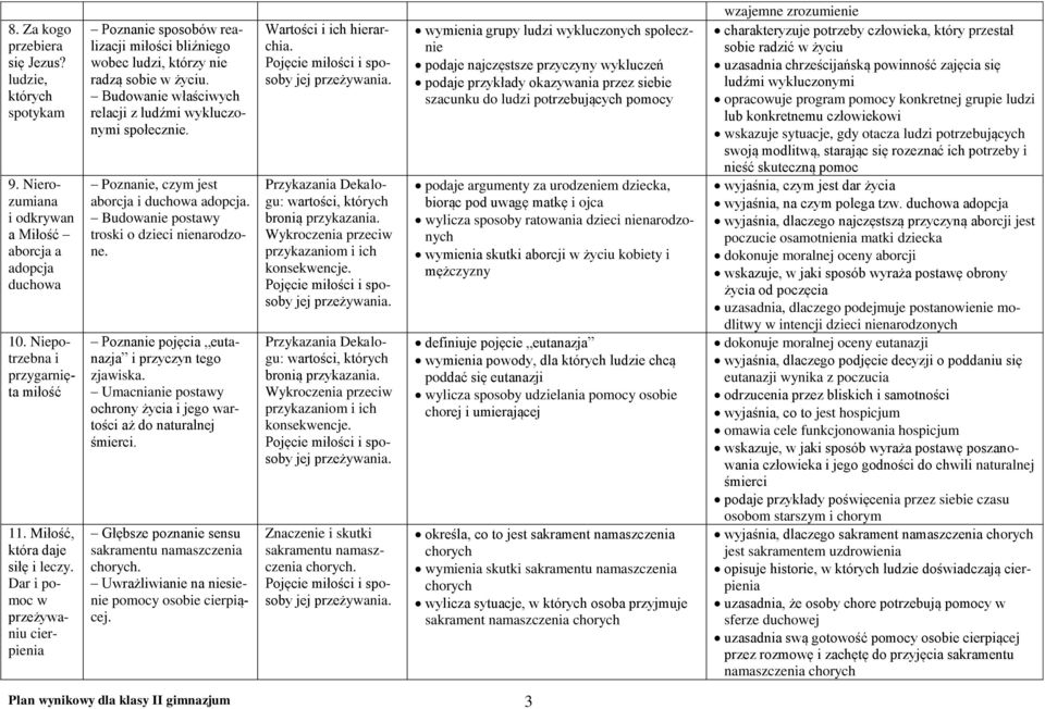 Poznanie, czym jest aborcja i duchowa adopcja. Budowanie postawy troski o dzieci nienarodzone. Poznanie pojęcia eutanazja i przyczyn tego zjawiska.