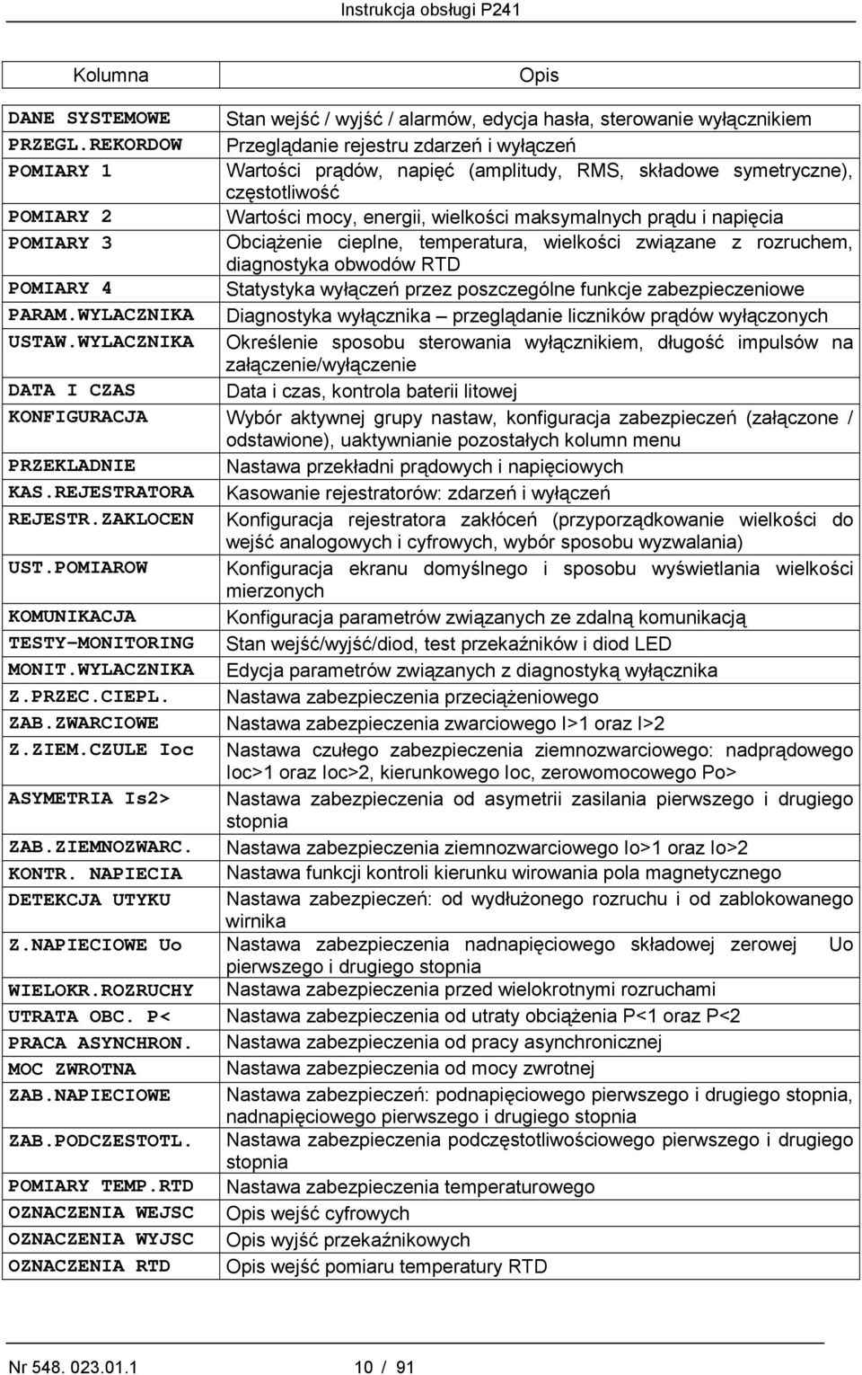 prądu i napięcia POMIARY 3 Obciążenie cieplne, temperatura, wielkości związane z rozruchem, diagnostyka obwodów RTD POMIARY 4 Statystyka wyłączeń przez poszczególne funkcje zabezpieczeniowe PARAM.
