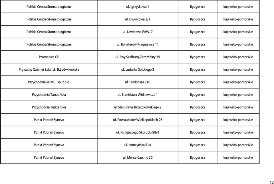 Ewy Szelburg-Zarembiny 19 Bydgoszcz kujawsko-pomorskie Prywatny Gabinet Lekarski B.Ludwikowska ul. Ludwika Solskiego 2 Bydgoszcz kujawsko-pomorskie Przychodnia ROMET sp. z o.o. ul. Fordońska 246 Bydgoszcz kujawsko-pomorskie Przychodnia Tatrzańska ul.