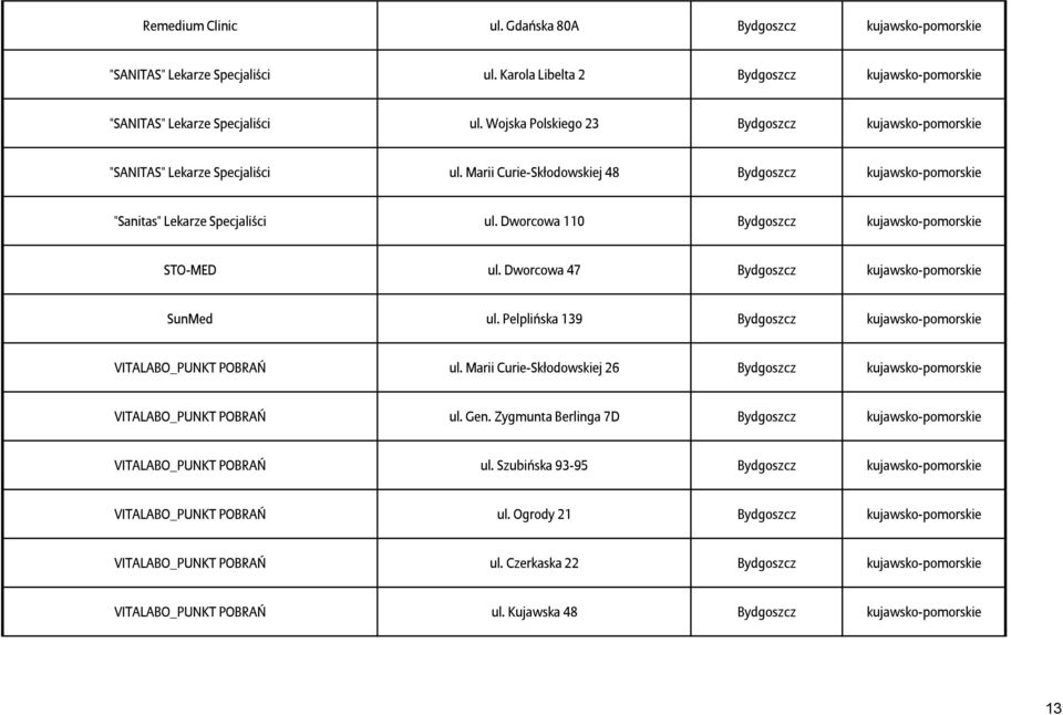 Dworcowa 110 Bydgoszcz kujawsko-pomorskie STO-MED ul. Dworcowa 47 Bydgoszcz kujawsko-pomorskie SunMed ul. Pelplińska 139 Bydgoszcz kujawsko-pomorskie VITALABO_PUNKT POBRAŃ ul.