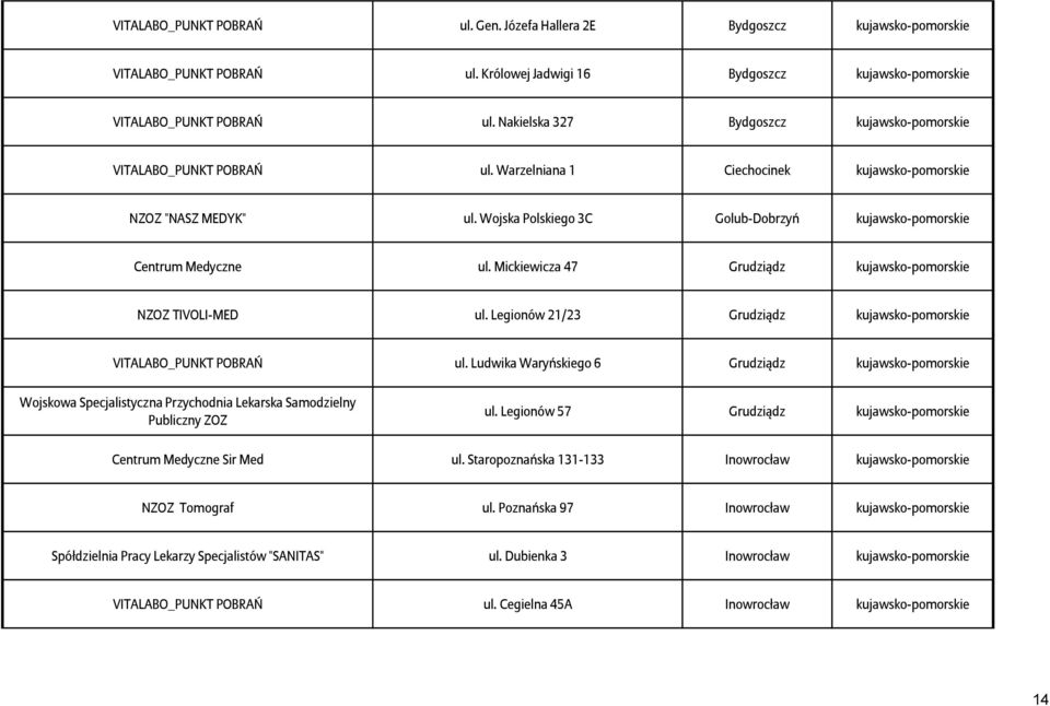 Wojska Polskiego 3C Golub-Dobrzyń kujawsko-pomorskie Centrum Medyczne ul. Mickiewicza 47 Grudziądz kujawsko-pomorskie NZOZ TIVOLI-MED ul.