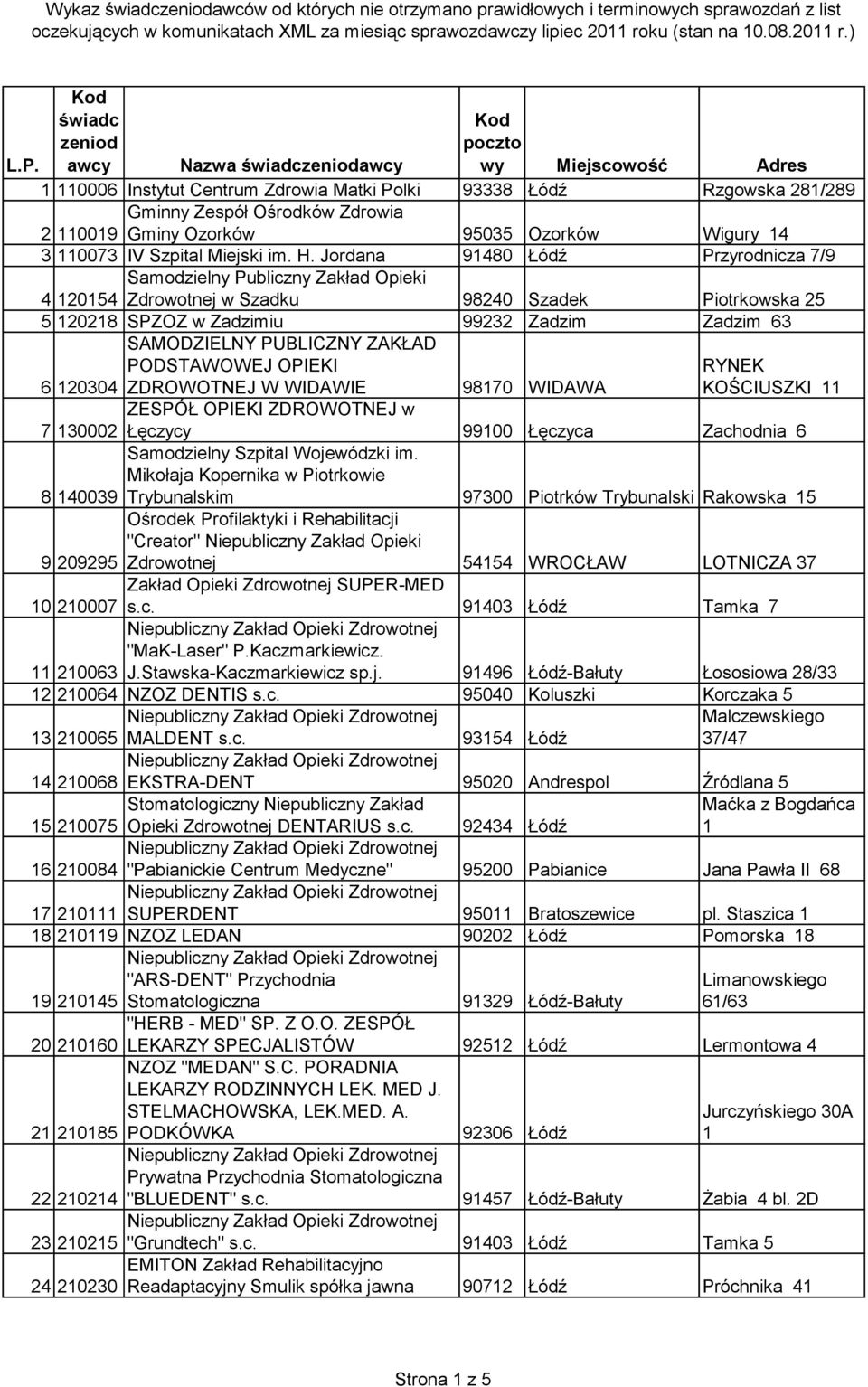 Ozorków 95035 Ozorków Wigury 14 3 110073 IV Szpital Miejski im. H.