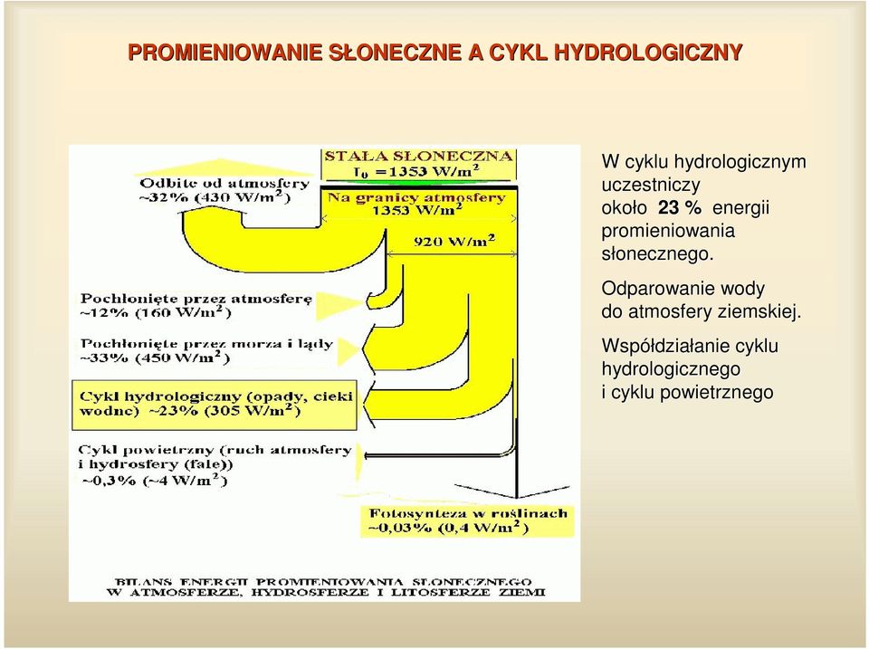 promieniowania słonecznego.