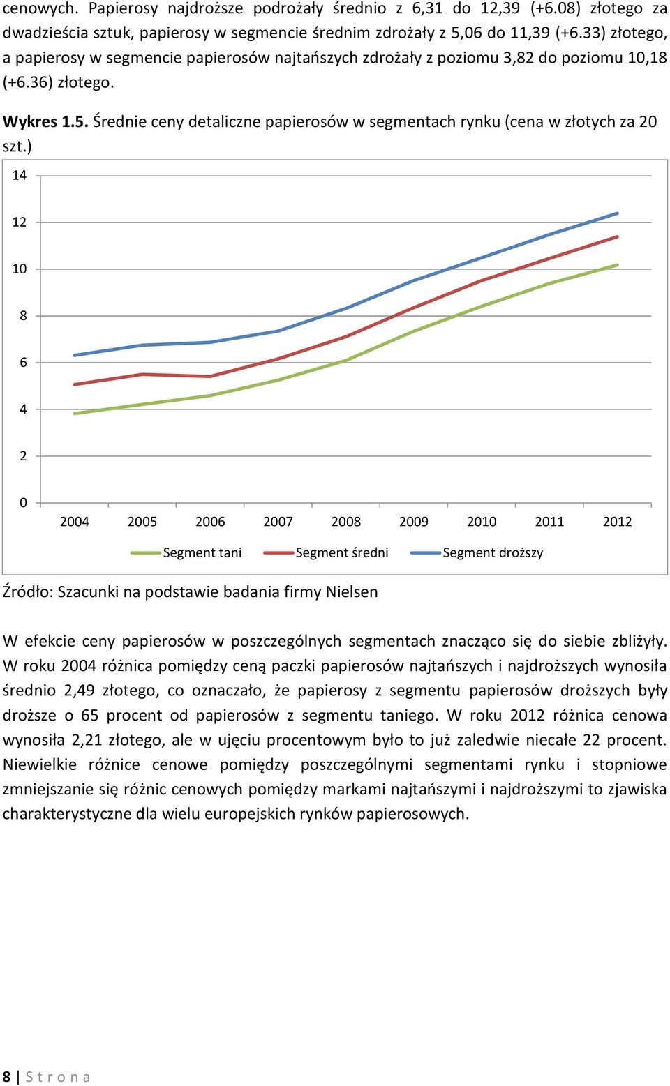 Średnie ceny detaliczne papierosów w segmentach rynku (cena w złotych za 20 szt.