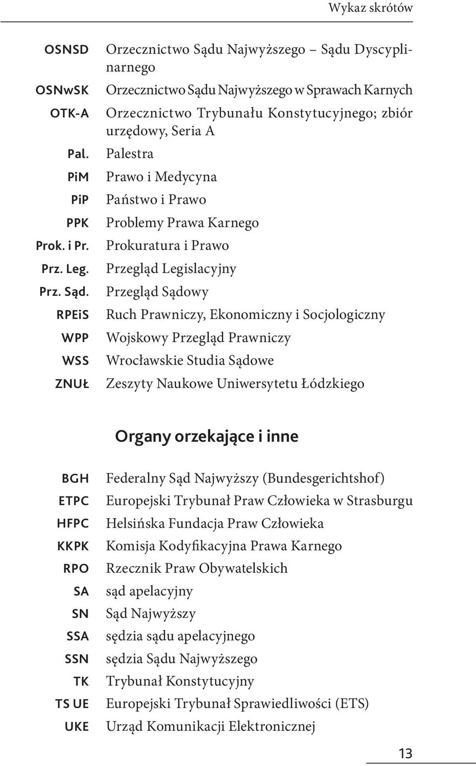 Medycyna Państwo i Prawo Problemy Prawa Karnego Prokuratura i Prawo Przegląd Legislacyjny Przegląd Sądowy Ruch Prawniczy, Ekonomiczny i Socjologiczny Wojskowy Przegląd Prawniczy Wrocławskie Studia