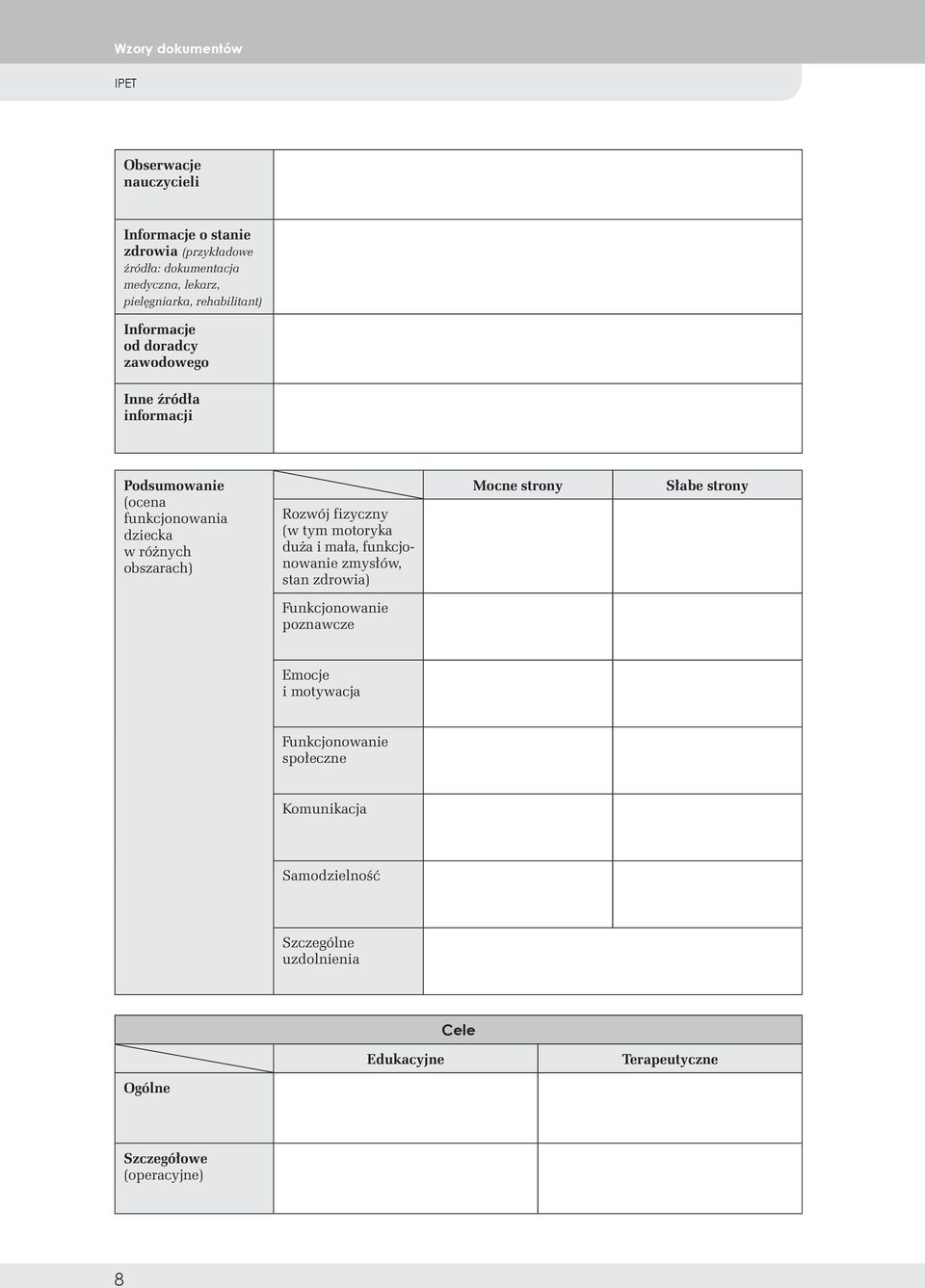 (w tym motoryka duża i mała, funkcjonowanie zmysłów, stan zdrowia) Mocne strony Słabe strony Funkcjonowanie poznawcze Emocje i motywacja