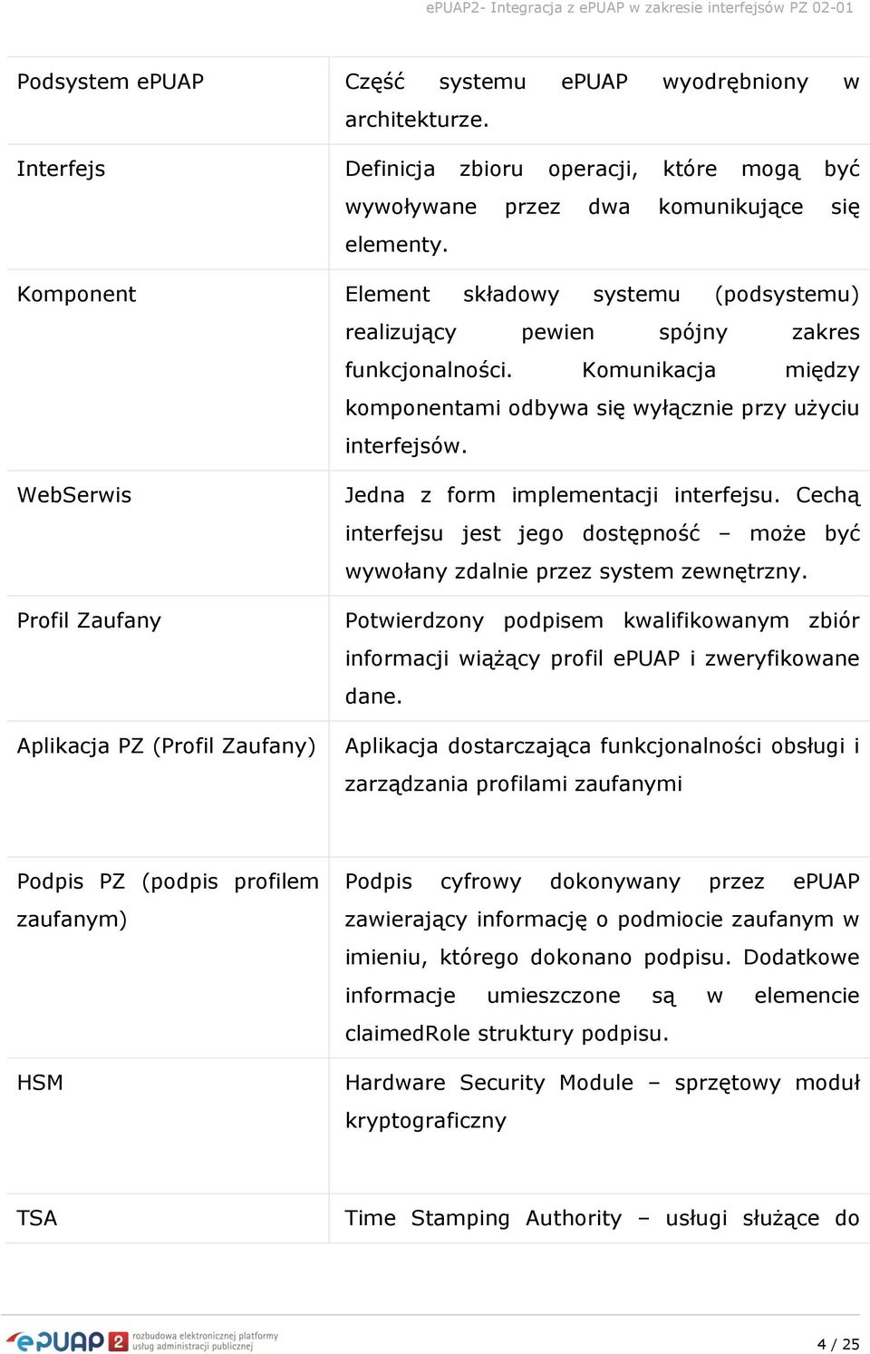 WebSerwis Profil Zaufany Aplikacja PZ (Profil Zaufany) Jedna z form implementacji interfejsu. Cechą interfejsu jest jego dostępność może być wywołany zdalnie przez system zewnętrzny.