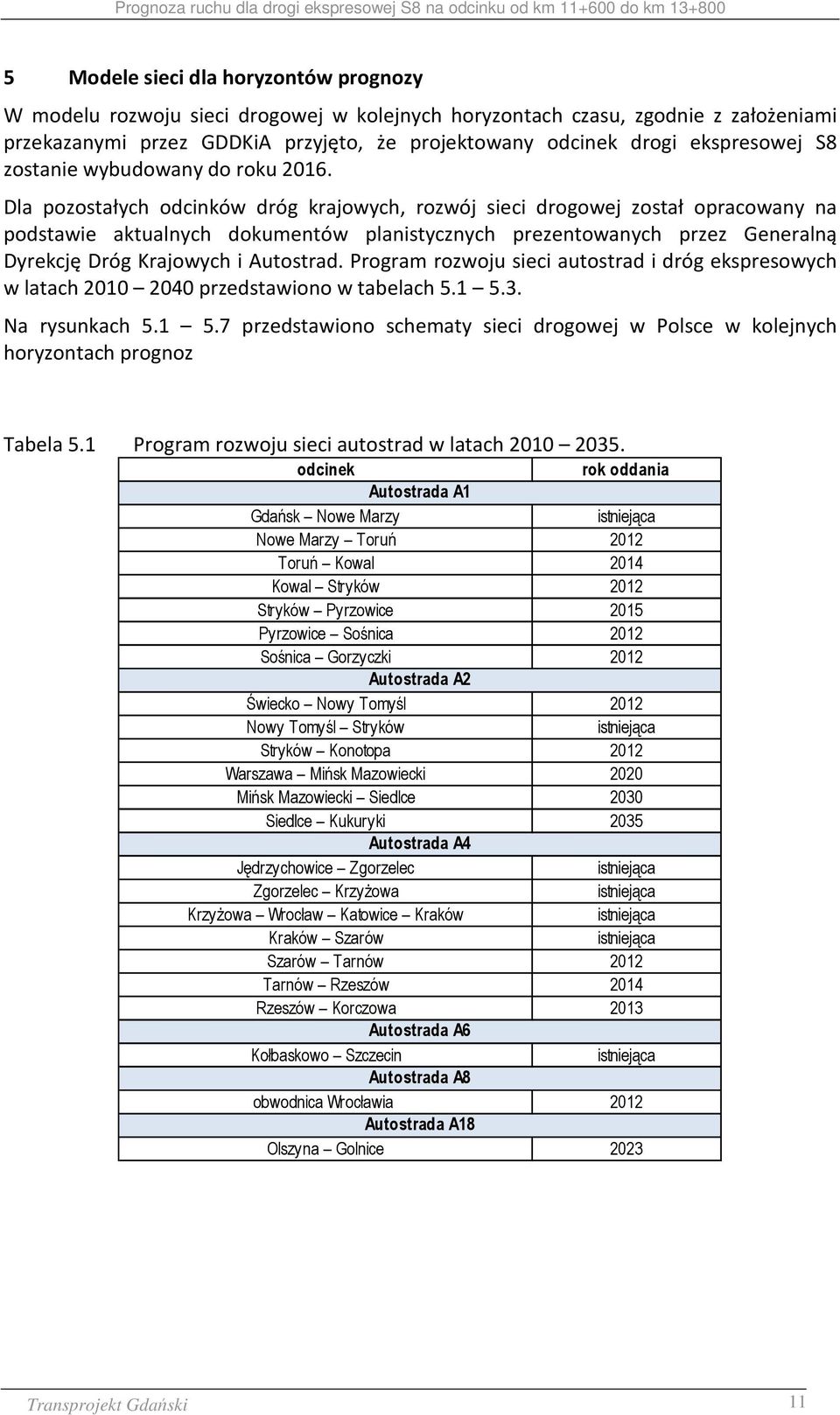 Dla pozostałych odcinków dróg krajowych, rozwój sieci drogowej został opracowany na podstawie aktualnych dokumentów planistycznych prezentowanych przez Generalną Dyrekcję Dróg Krajowych i Autostrad.