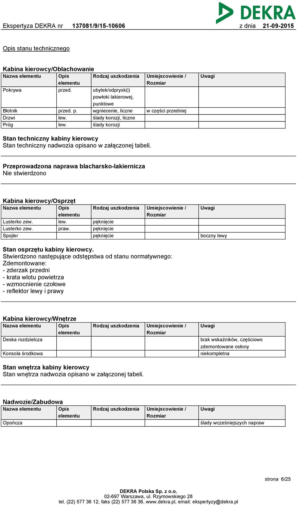 kierowcy Stan techniczny nadwozia opisano w załączonej tabeli. Przeprowadzona naprawa blacharsko-lakiernicza Nie stwierdzono Kabina kierowcy/osprzęt Nazwa elementu Lusterko zew.