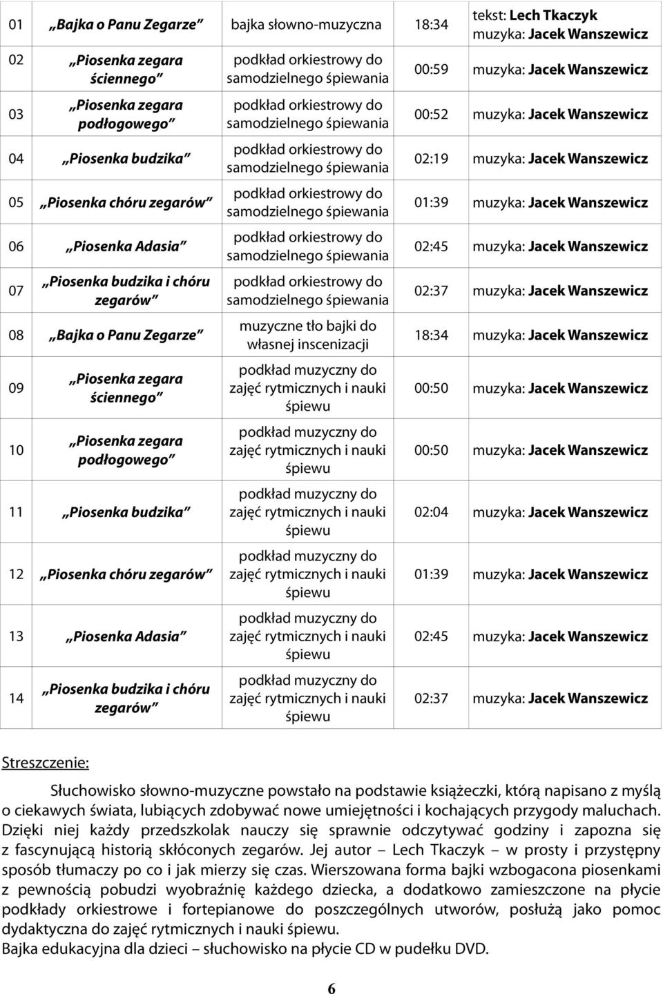 rytmicznych i nauki 00:50 11 Piosenka budzika zajęć rytmicznych i nauki : 12 Piosenka chóru zegarów zajęć rytmicznych i nauki :39 13 Piosenka Adasia zajęć rytmicznych i nauki :45 14 Piosenka budzika