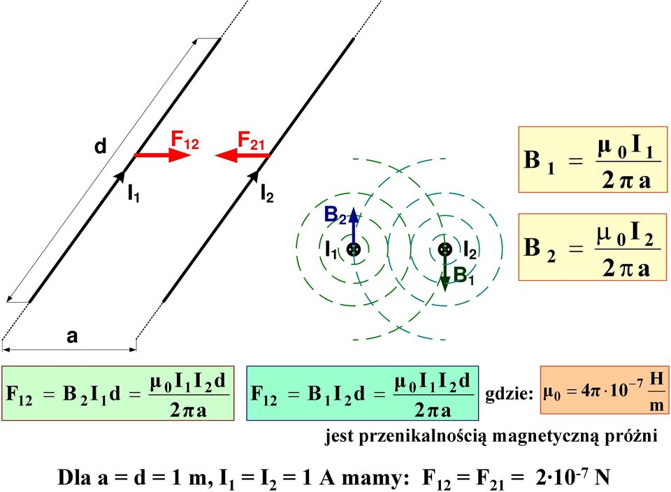 2d 2πa gdzie: µ 0 4π 10 7 jest przenikalnością magnetyczną