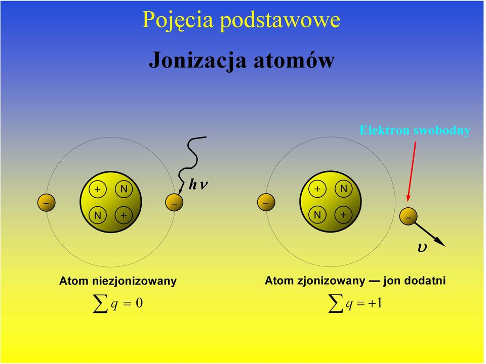 Atom niezjonizowany q =