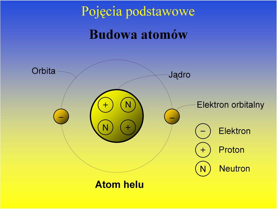Elektron orbitalny