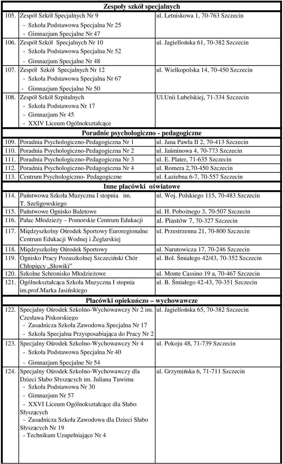 Zespół Szkół Specjalnych Nr 12 - Szkoła Podstawowa Specjalna Nr 67 Zespoły szkół specjalnych ul. Letniskowa 1, 70-763 Szczecin ul. Jagiellońska 61, 70-382 Szczecin ul.
