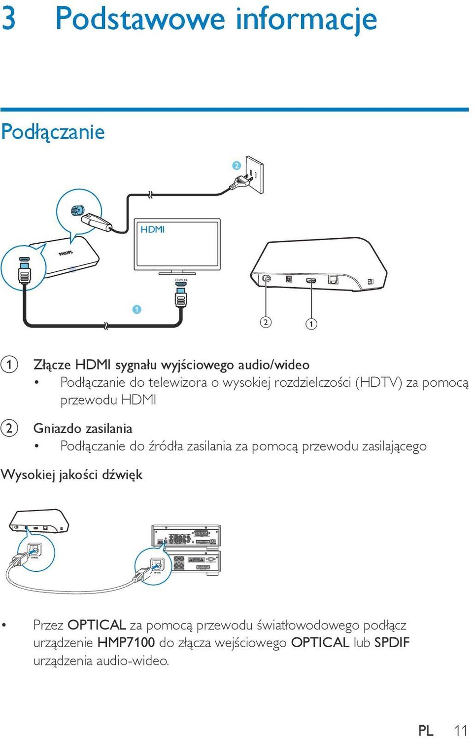 Podłączanie do źródła zasilania za pomocą przewodu zasilającego Wysokiej jakości dźwięk Przez OPTICAL za