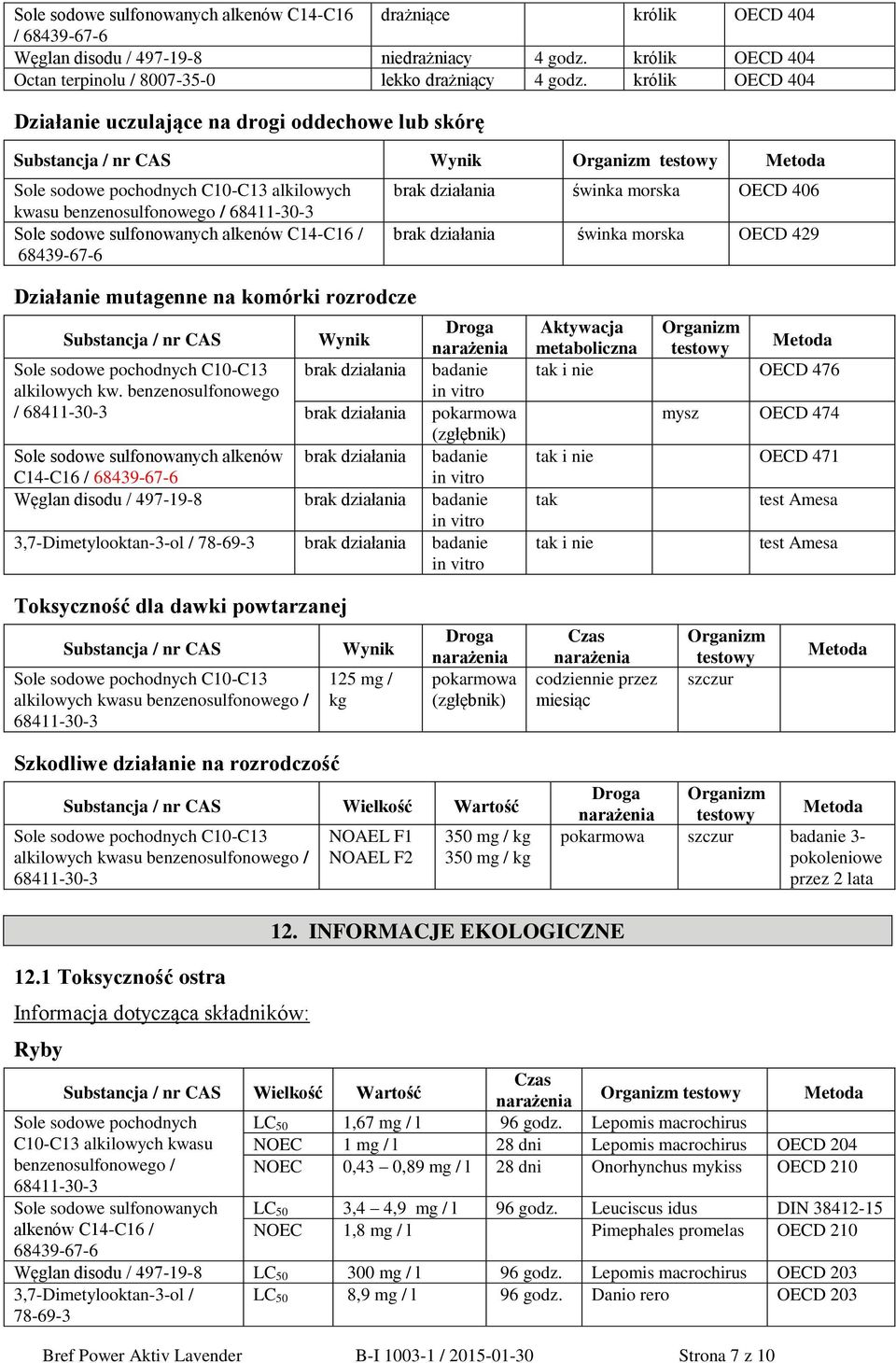sodowe sulfonowanych alkenów C14-C16 / brak działania świnka morska OECD 406 brak działania świnka morska OECD 429 Działanie mutagenne na komórki rozrodcze Substancja / nr CAS Wynik Droga Sole sodowe
