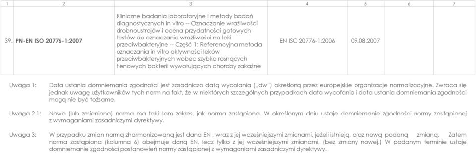 EN ISO 20776-1:2006 09.08.2007 Uwaga 1: : Data ustania domniemania zgodności jest zasadniczo datą wycofania ( dw ) określoną przez europejskie organizacje normalizacyjne.