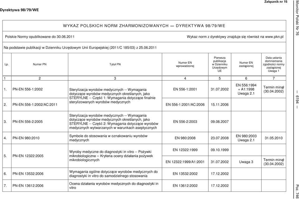 Numer PN Numer EN wprowadzonej Pierwsza publikacja w Dzienniku Urz dowym UE Numer EN zast pionej 1 2 