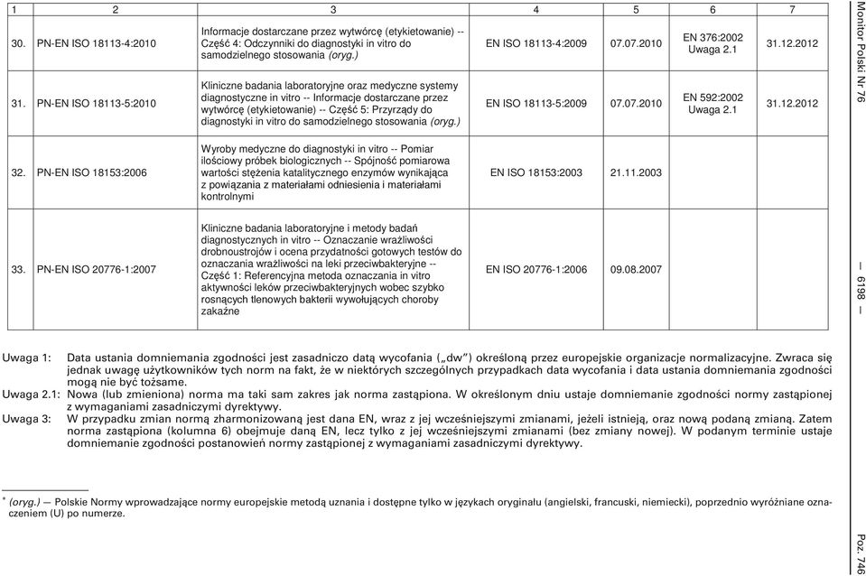 ) wytwórc (etykietowanie) -- Cz 5: Przyrz dy do diagnostyki in vitro do samodzielnego stosowania (oryg.