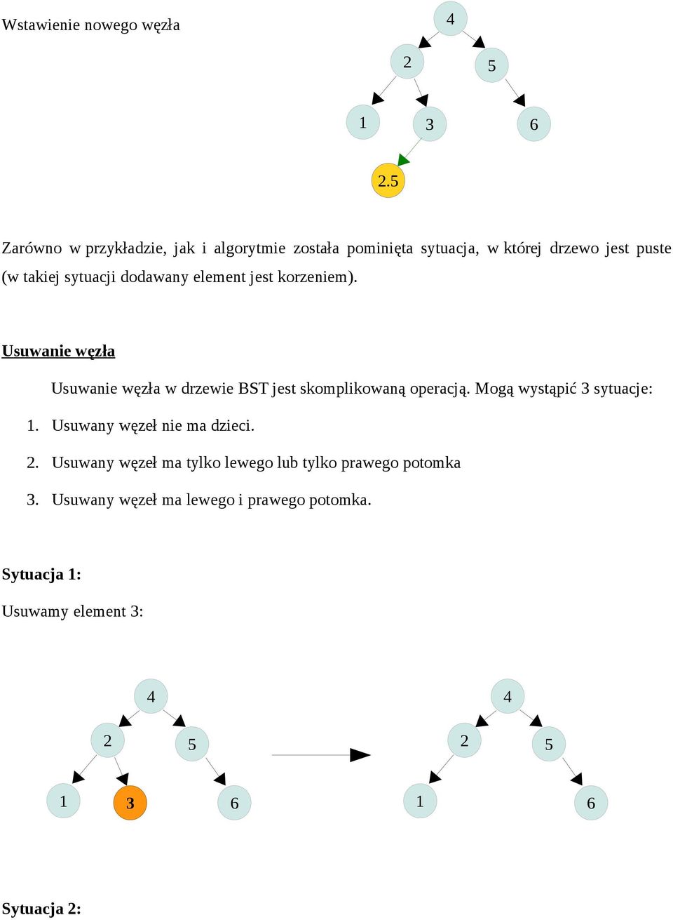 sytuacji dodawany element jest korzeniem). Usuwanie węzła Usuwanie węzła w drzewie BST jest skomplikowaną operacją.