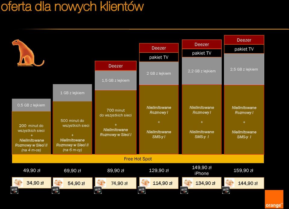 sieci Rozmowy w Sieci I Rozmowy I SMS-y I Rozmowy I SMS-y I Rozmowy I SMS-y I Free Hot Spot 49,90 zł 69,90 zł 89,90 zł 129,90 zł 149,90 zł iphone 159,90 zł 34,90 zł