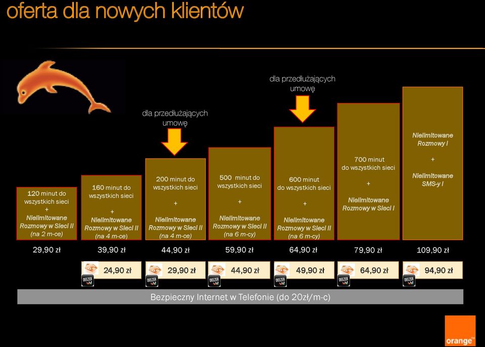 Rozmowy w Sieci II (na 6 m-cy) 600 minut do wszystkich sieci Rozmowy w Sieci II (na 6 m-cy) 700 minut do wszystkich sieci Rozmowy w Sieci I SMS-y I 29,90