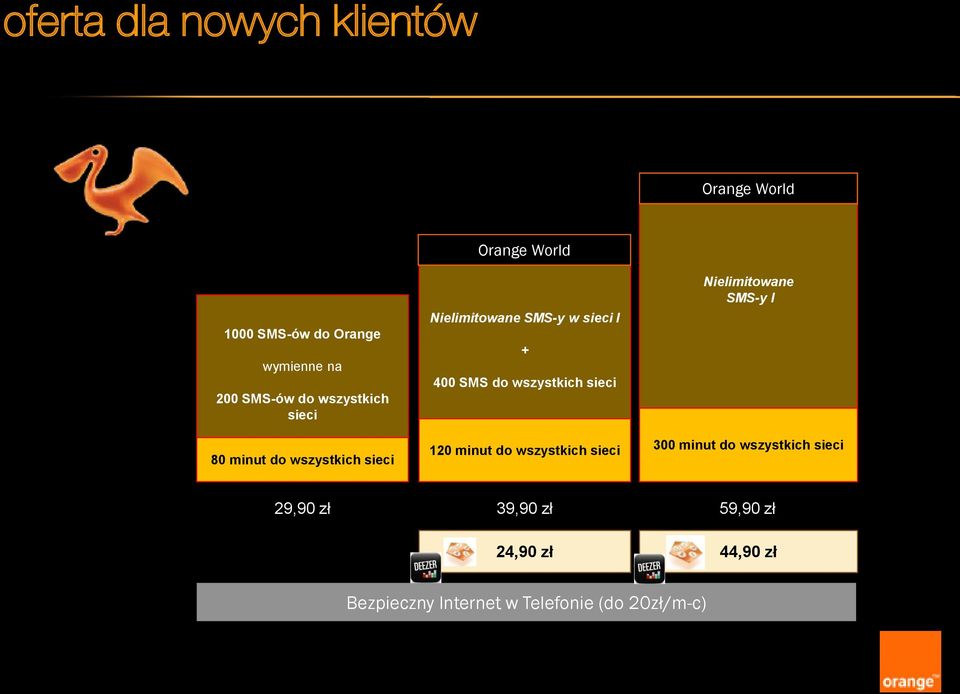 sieci 300 minut do wszystkich sieci 29,90 zł 39,90 zł 59,90 zł 24,90 zł 44,90 zł Bezpieczny Internet w Telefonie (do